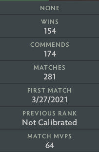 Ancient II | MMR: 4020 - Behavior: 9505