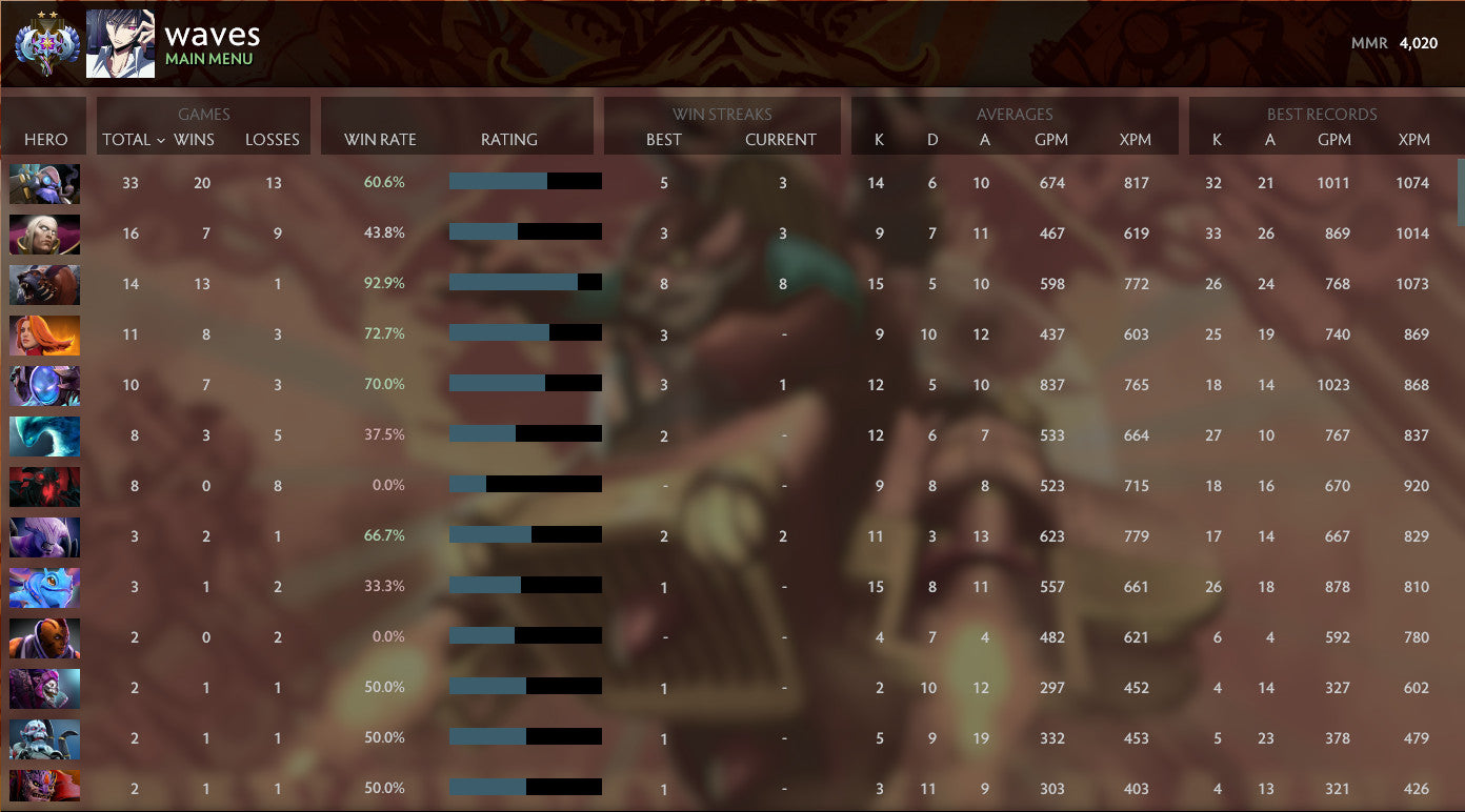 Ancient II | MMR: 4020 - Behavior: 9505