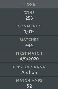 Legend III | MMR: 3490 - Behavior: 10000