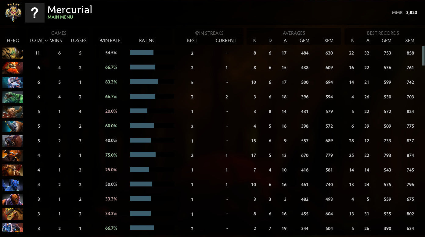 Legend V | MMR: 3820 - Behavior: 9430