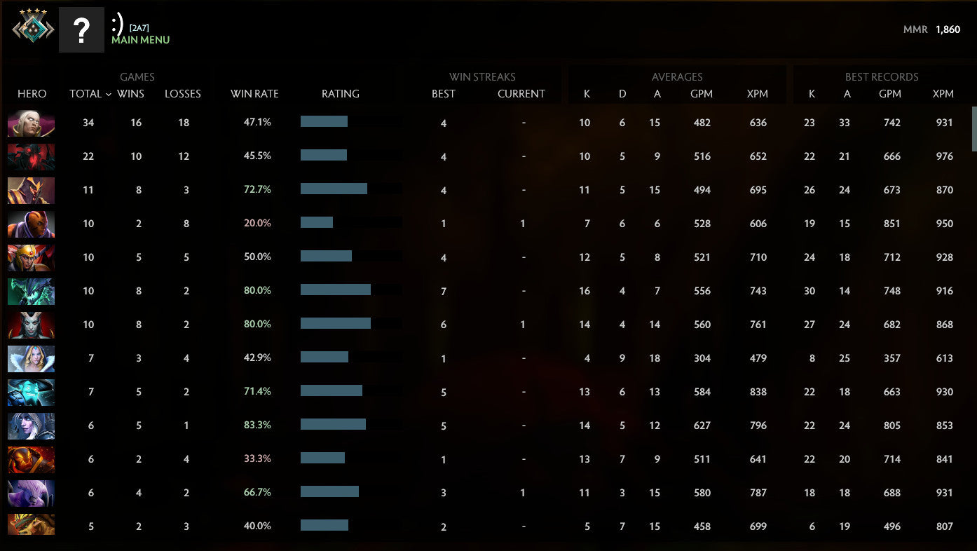 Crusader IV | MMR: 1860 - Behavior: 10000