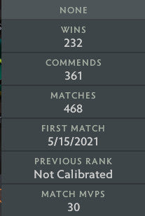 Guardian III | MMR: 1030 - Behavior: 9500