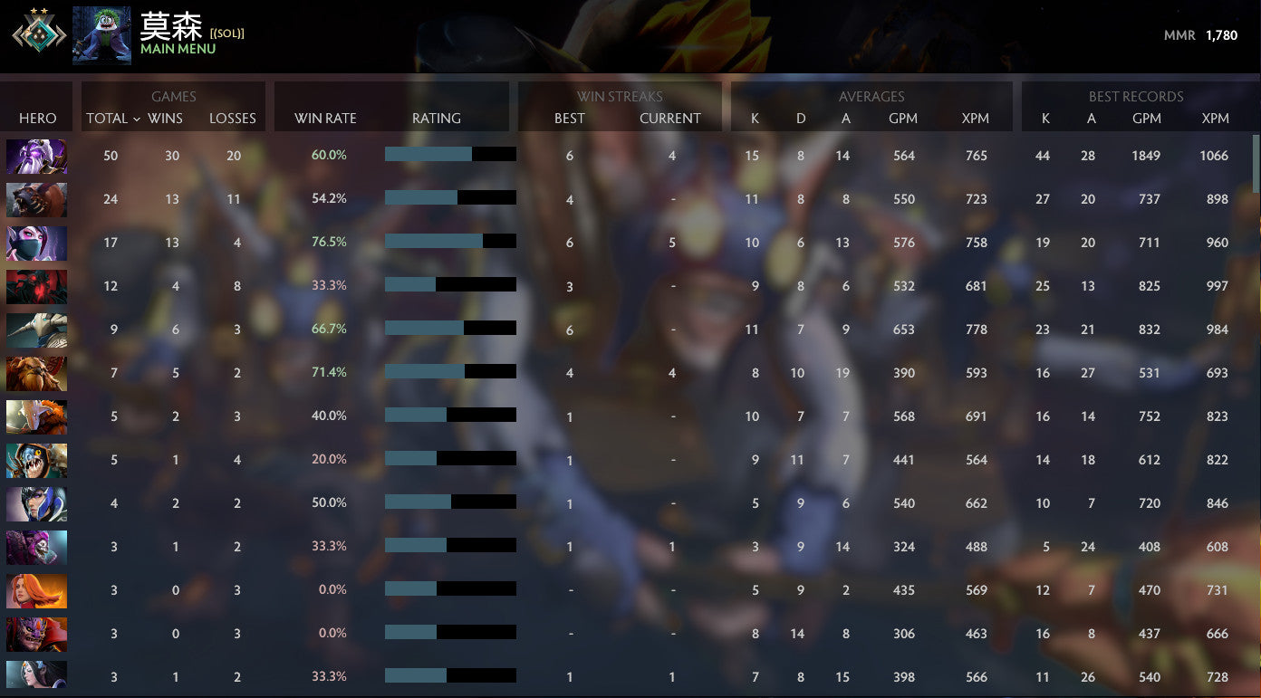 Crusader II | MMR: 1780 - Behavior: 9405