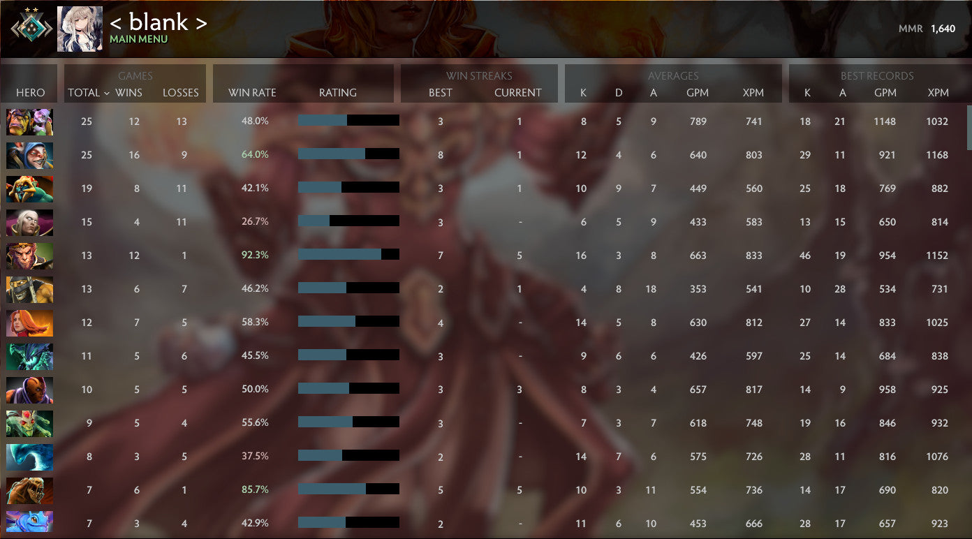 Crusader II | MMR: 1640 - Behavior: 7525