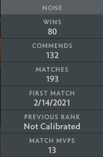 Guardian II | MMR: 1070 - Behavior: 9895