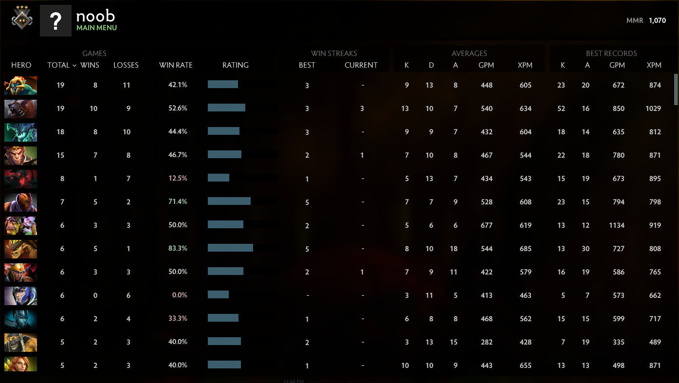 Guardian II | MMR: 1070 - Behavior: 9895