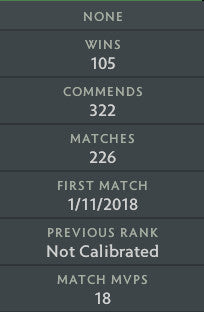 Guardian III | MMR: 1110 - Behavior: 10000