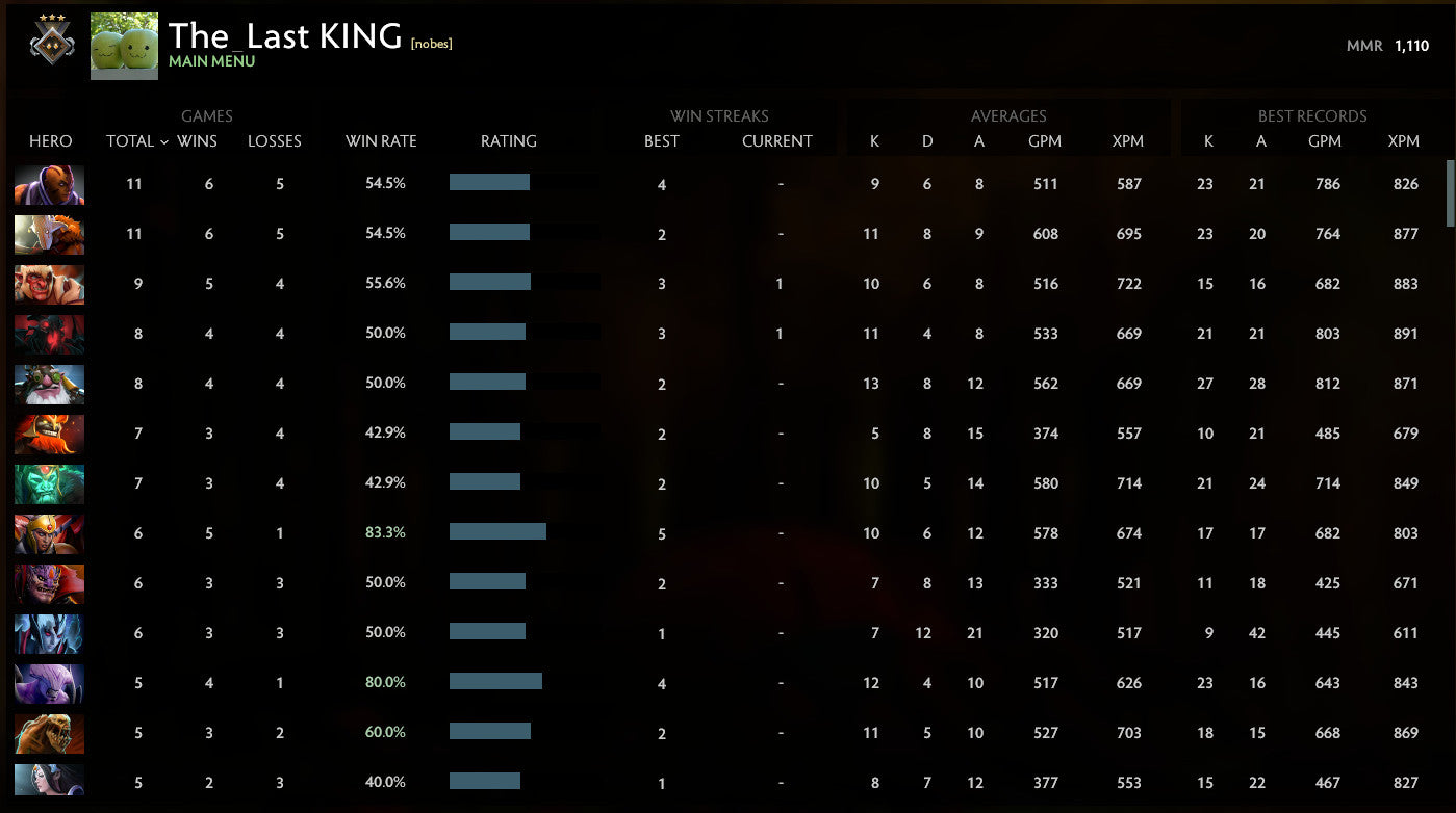 Guardian III | MMR: 1110 - Behavior: 10000