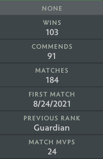 Guardian V | MMR: 1470 - Behavior: 9845