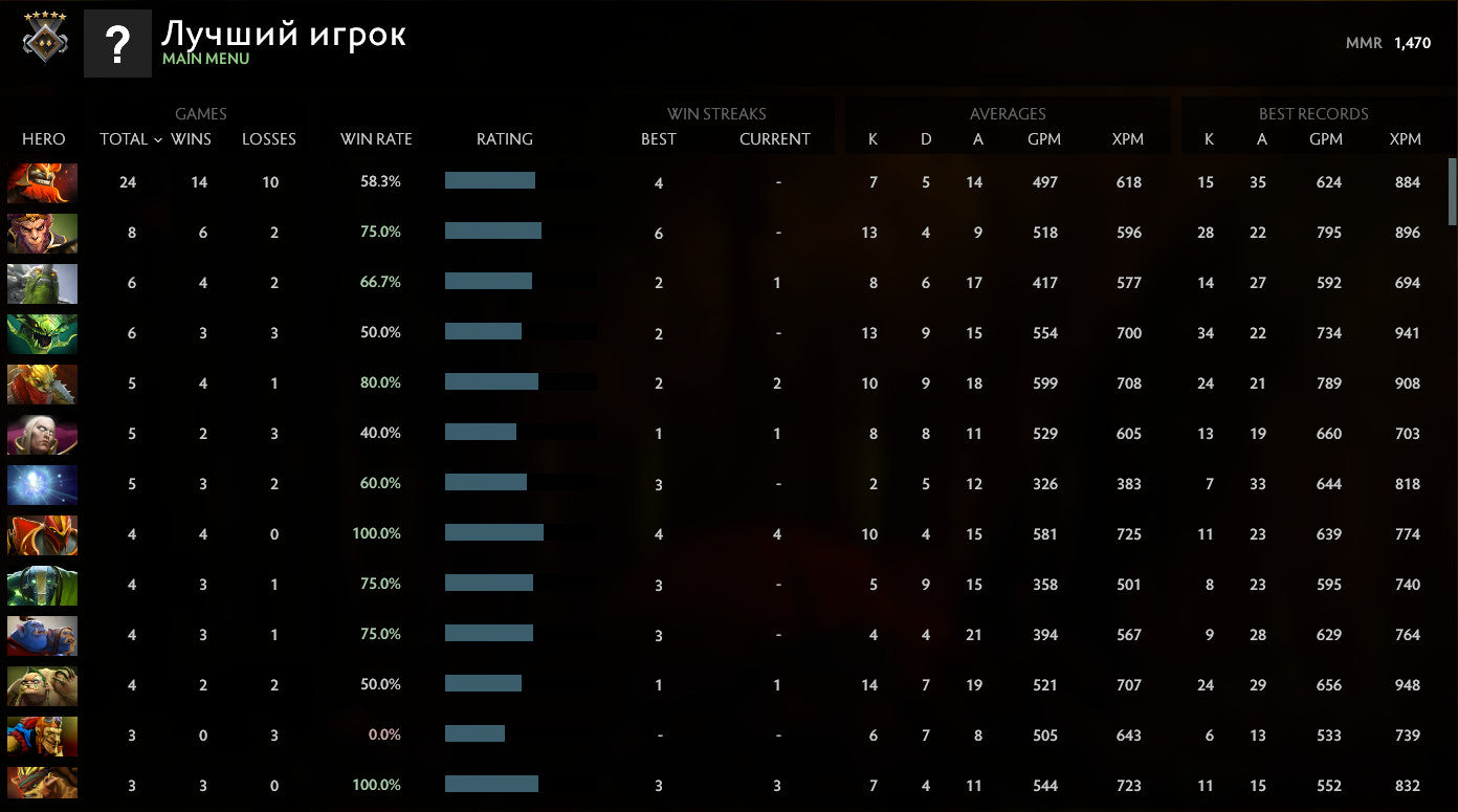 Guardian V | MMR: 1470 - Behavior: 9845