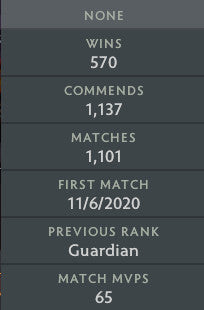 Guardian I | MMR: 780 - Behavior: 10000