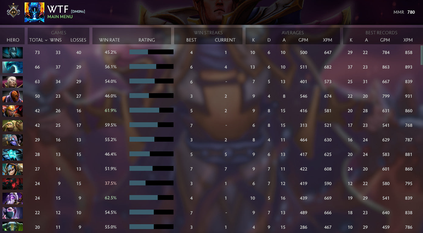 Guardian I | MMR: 780 - Behavior: 10000