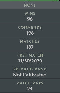 Divine II | MMR: 4710 - Behavior: 10000