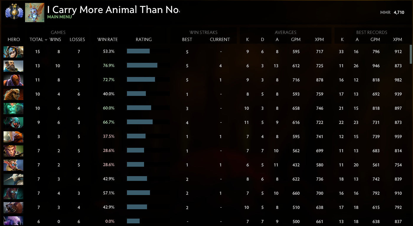 Divine II | MMR: 4710 - Behavior: 10000