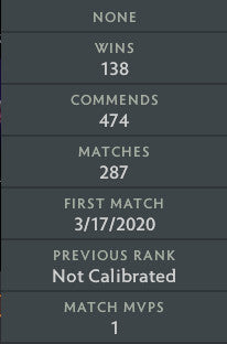 Archon V | MMR: 3030 - Behavior: 10000