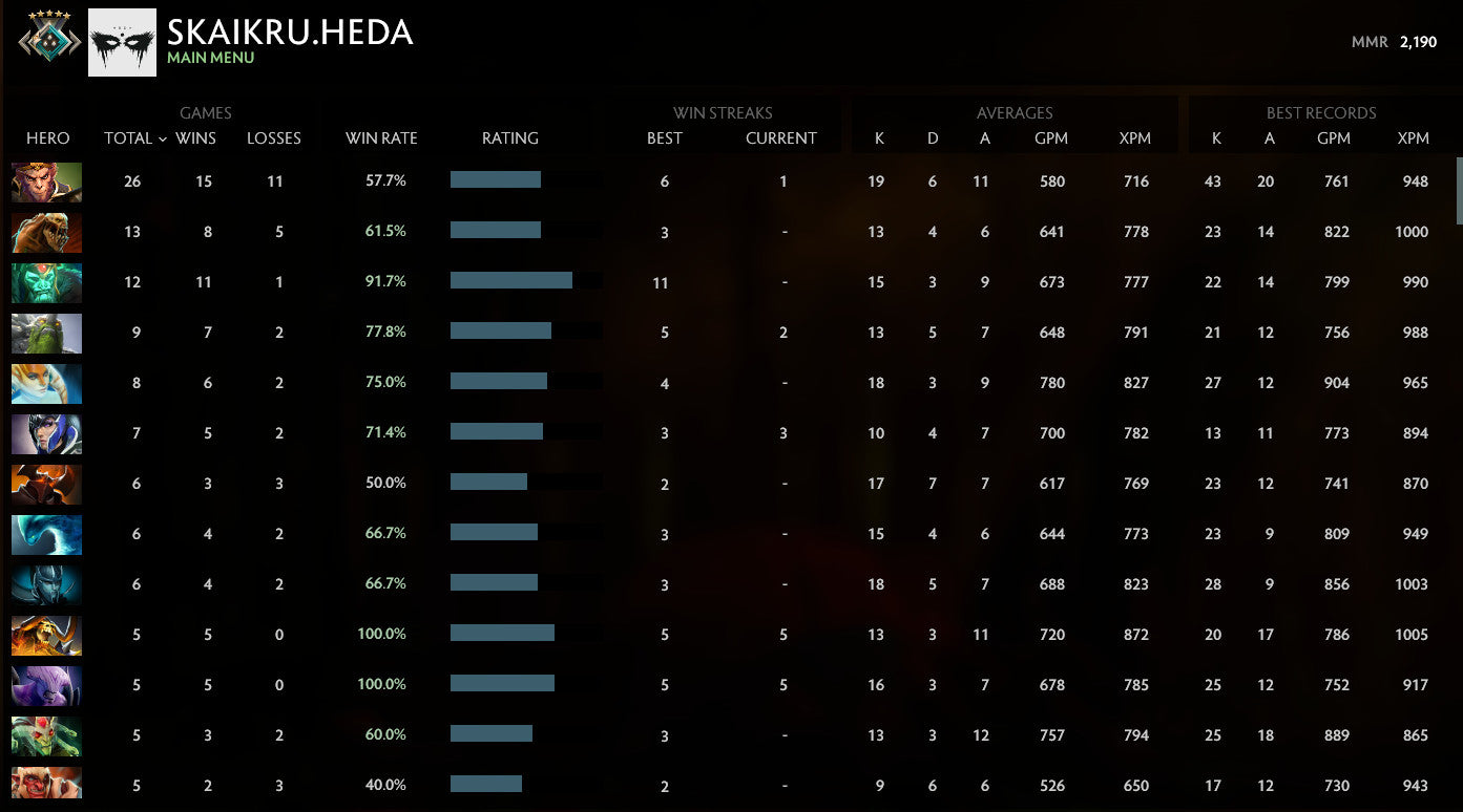 Crusader V | MMR: 2190 - Behavior: 10000