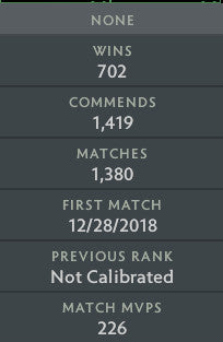 Guardian IV | MMR: 1170 - Behavior: 10000