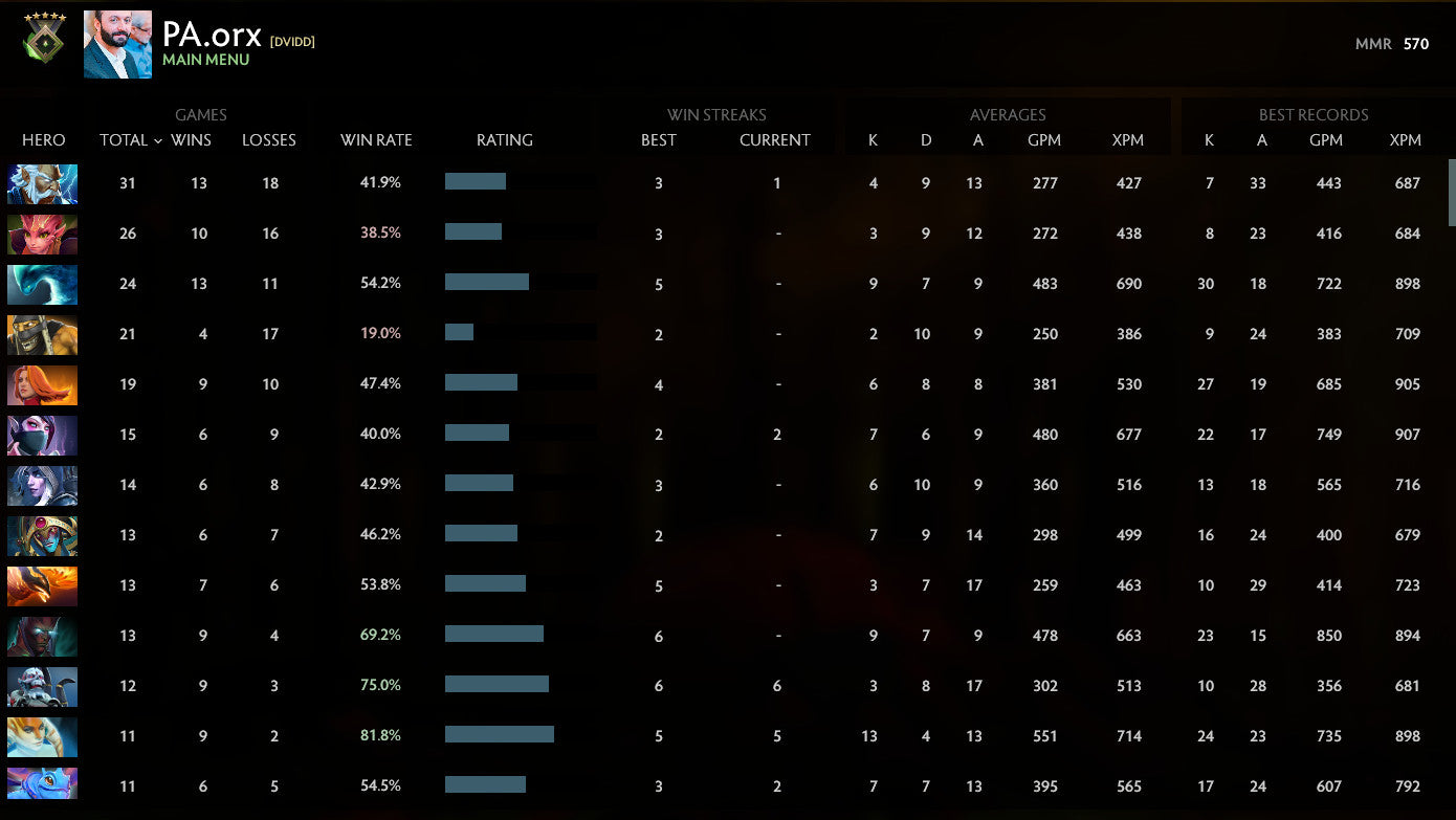 Herald V | MMR: 570 - Behavior: 10000