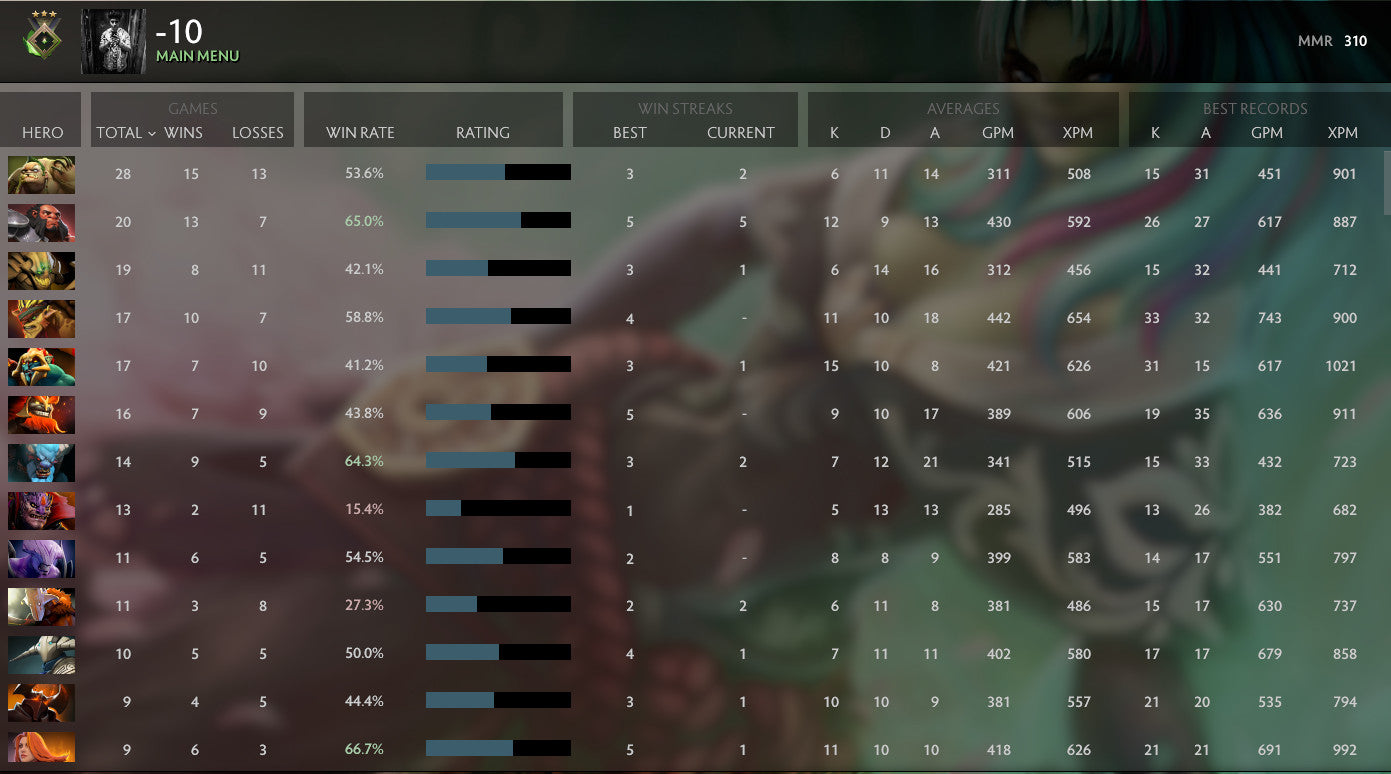 Héraut III | MMR : 310 - Comportement : 9840