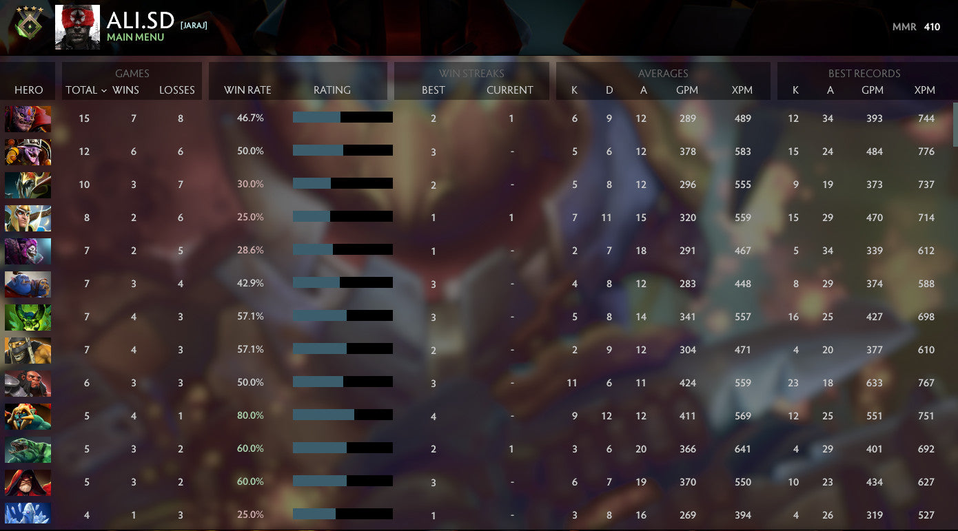 Herald IV | MMR: 410 - Behavior: 8925