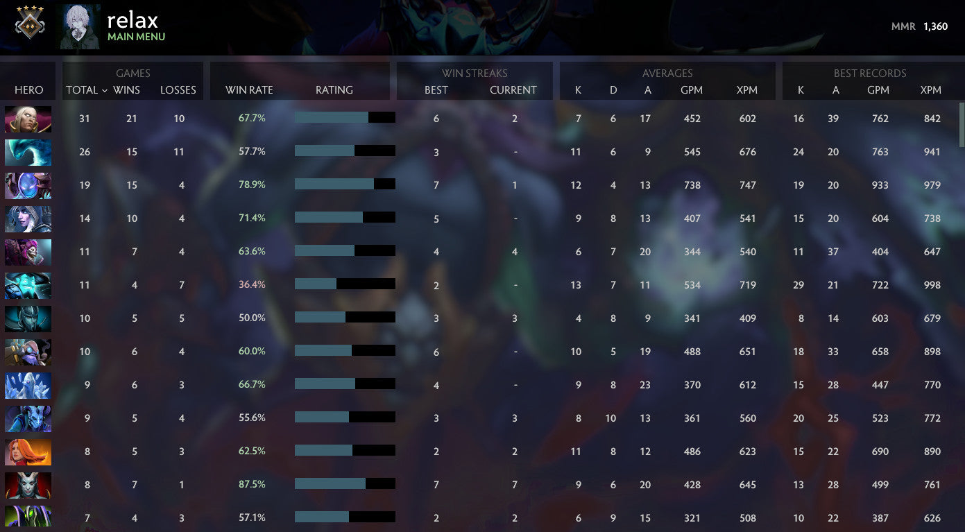 Guardian IV | MMR: 1360 - Behavior: 10000