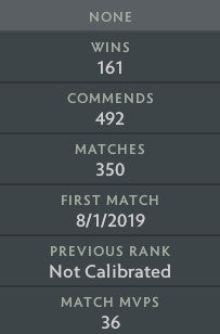 Guardian I | MMR: 770 - Behavior: 7438