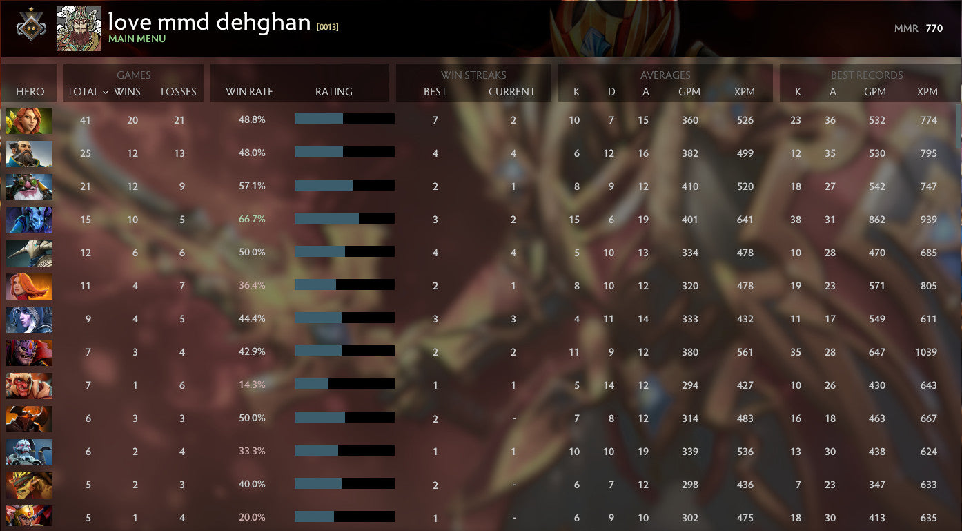 Guardian I | MMR: 770 - Behavior: 7438