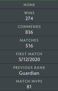 Guardian V | MMR: 1300 - Behavior: 9666