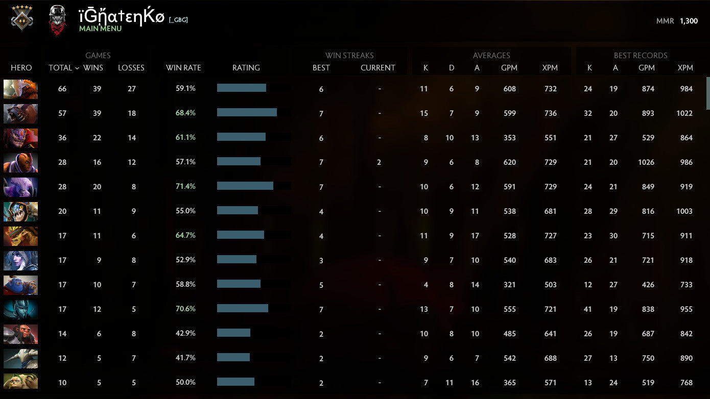 Guardian V | MMR: 1300 - Behavior: 9666