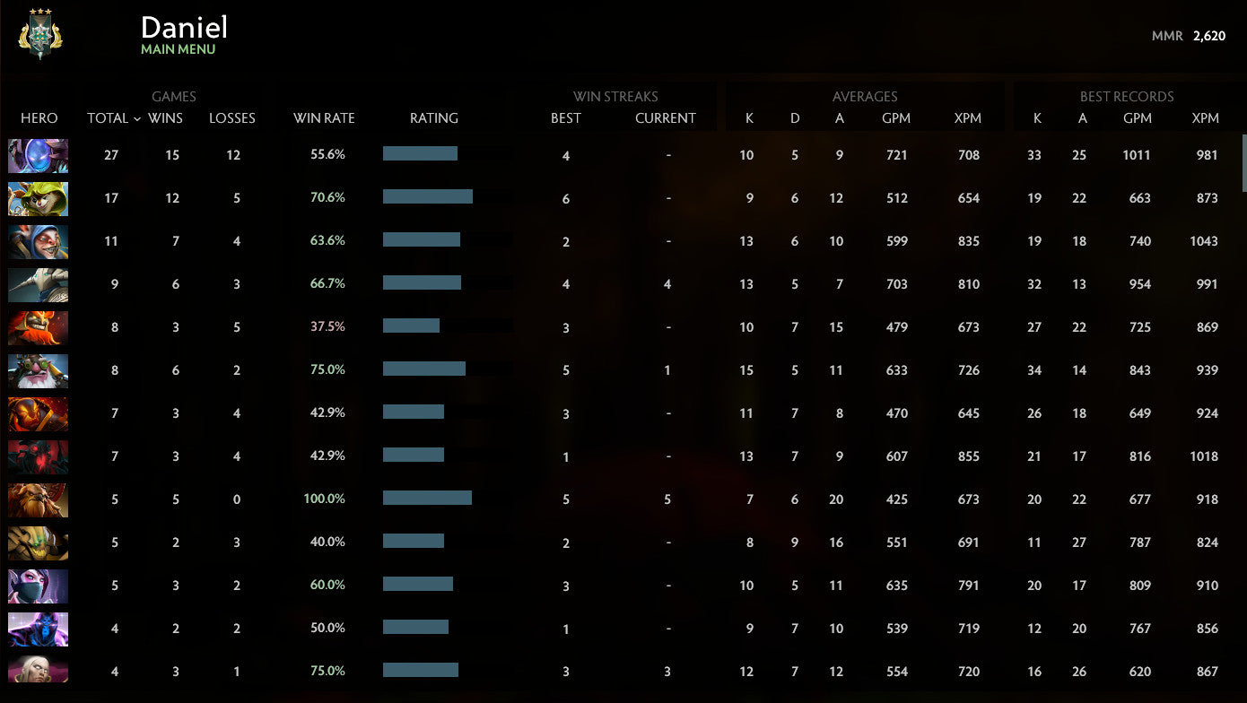 Archon III | MMR: 2620 - Behavior: 10000