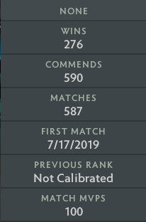 Not Calibrated | MMR: TBD - Behavior: 8032