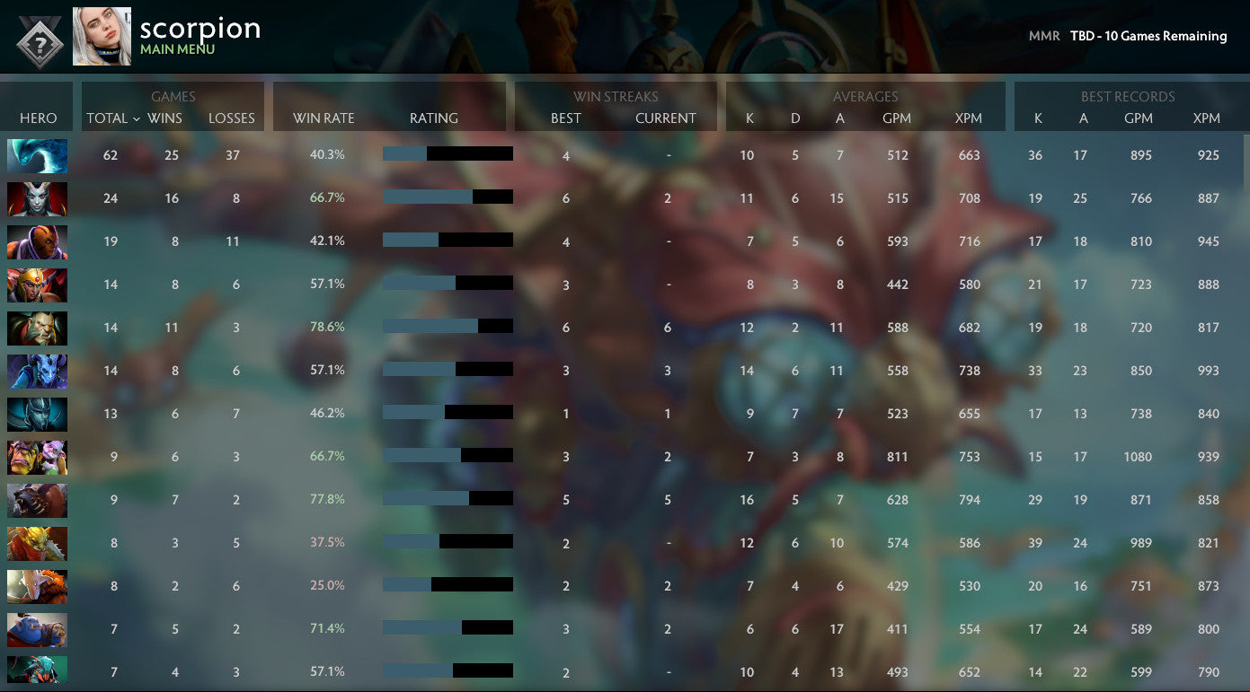 Not Calibrated | MMR: TBD - Behavior: 8032