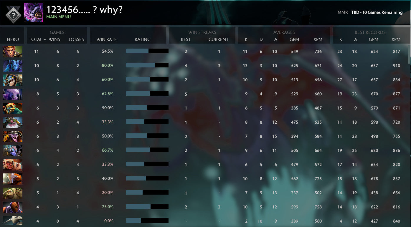 Not Calibrated | MMR: TBD - Behavior: 10000