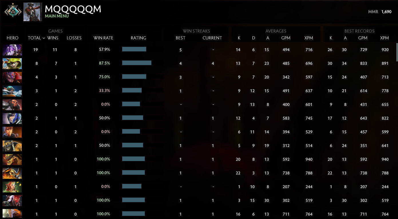 Crusader I | MMR: 1690 - Behavior: 9840