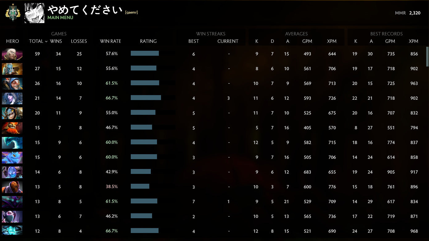 Archon I | MMR: 2320 - Behavior: 10000