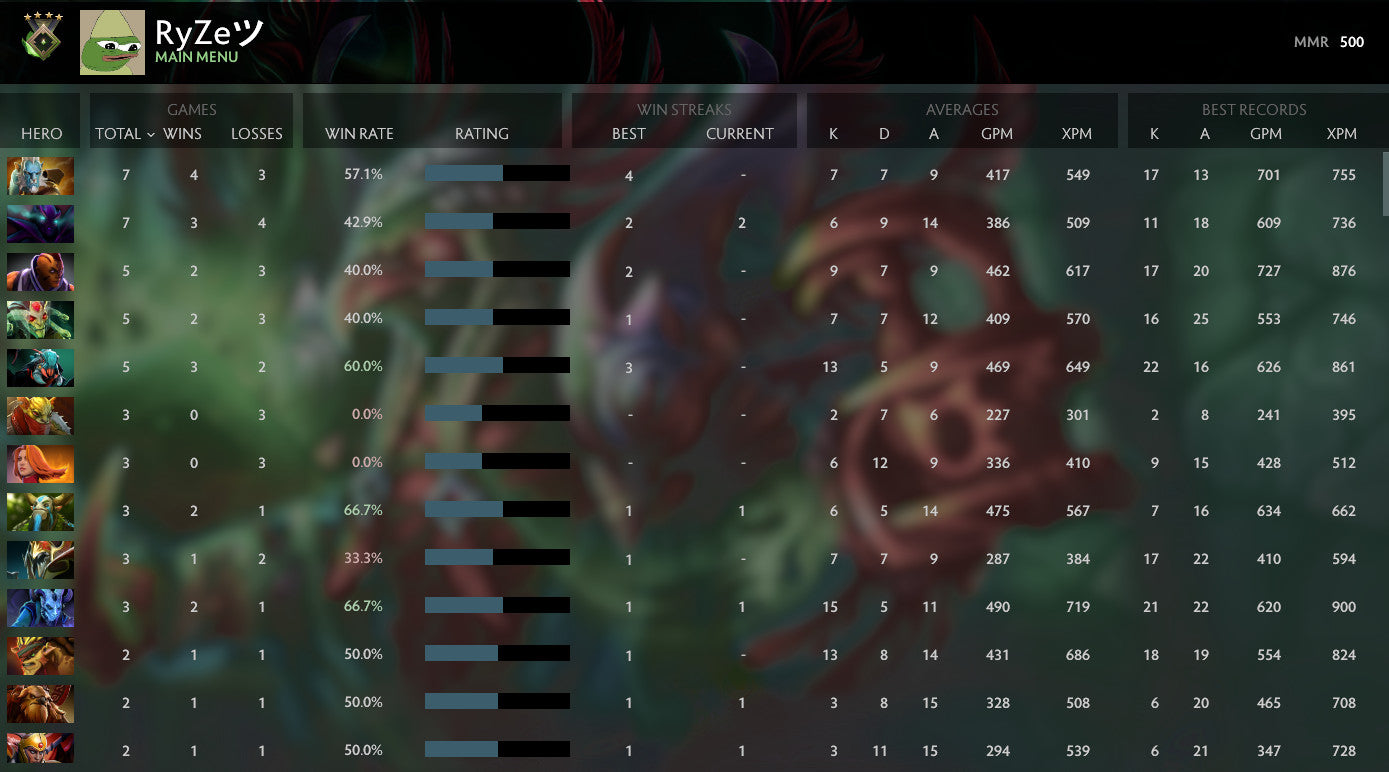 Herald IV | MMR: 500 - Behavior: 10000