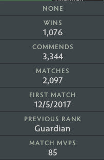 Guardian III | MMR: 1140 - Behavior: 9735