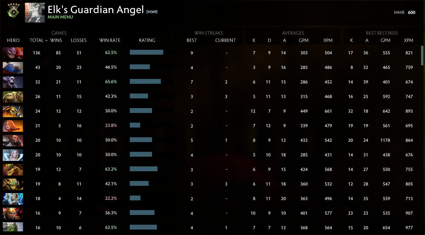 Herald V | MMR: 630 - Behavior: 9390