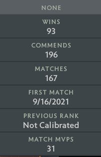 Legend III | MMR: 3510 - Behavior: 10000