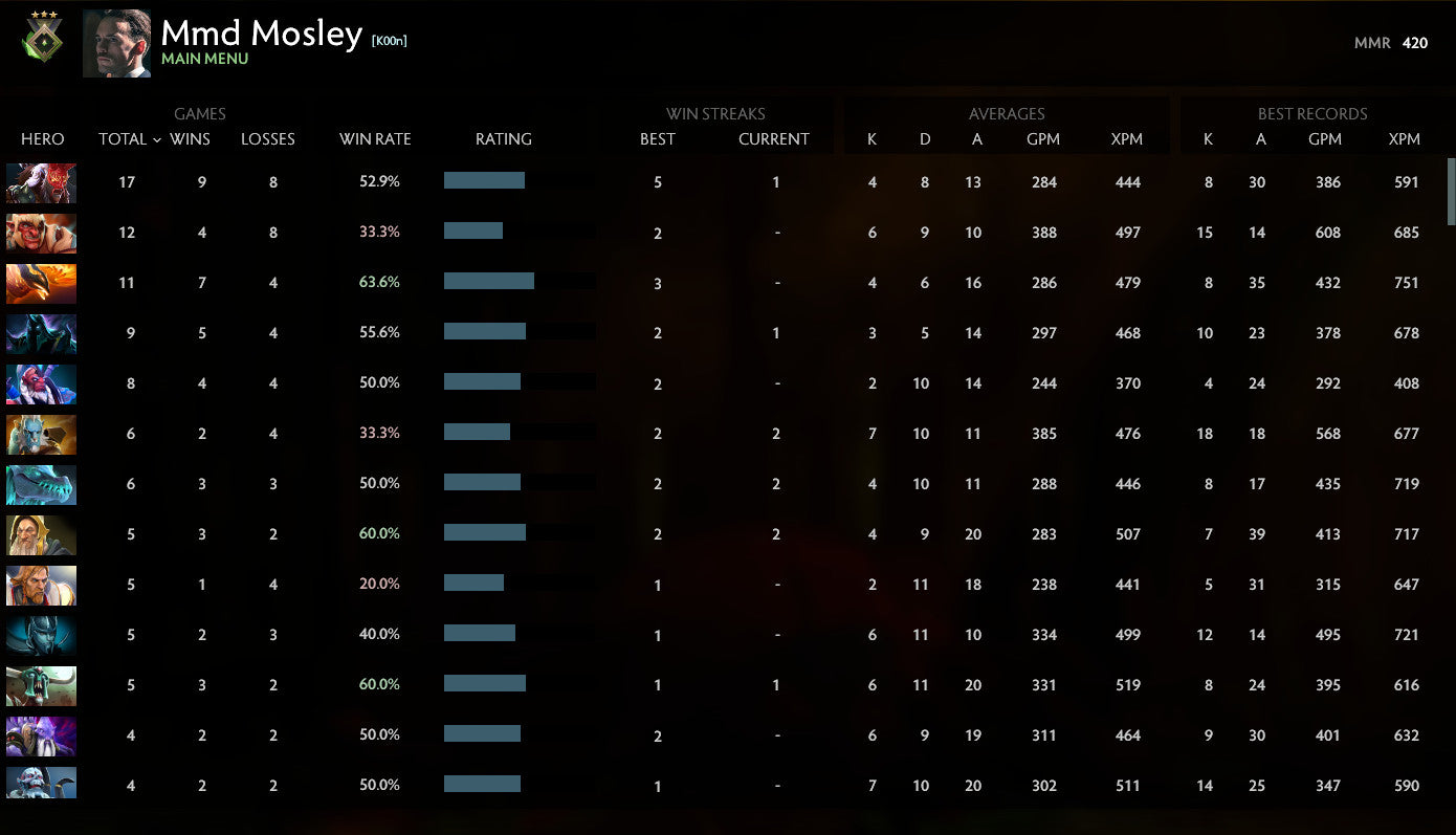 Héraut III | MMR : 420 - Comportement : 10000