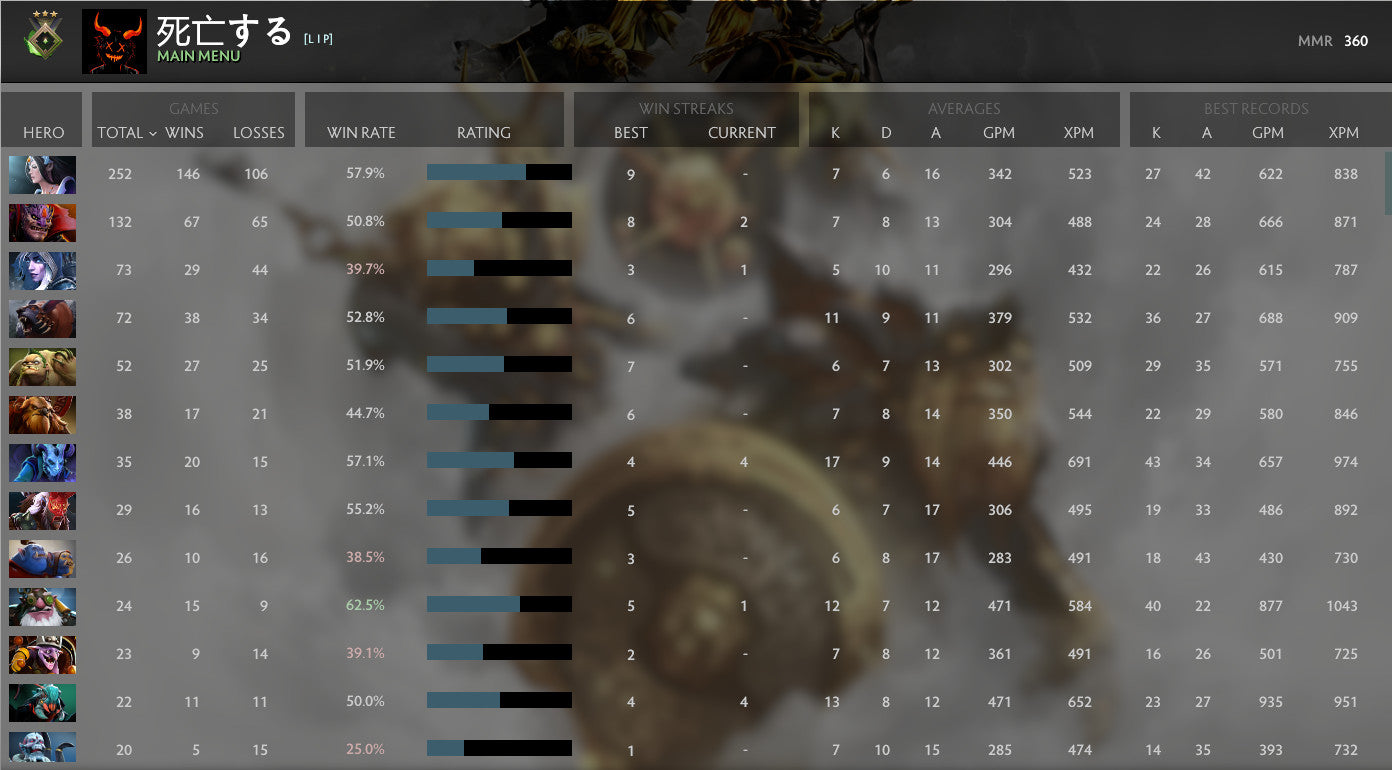 Héraut III | MMR : 360 - Comportement : 9840