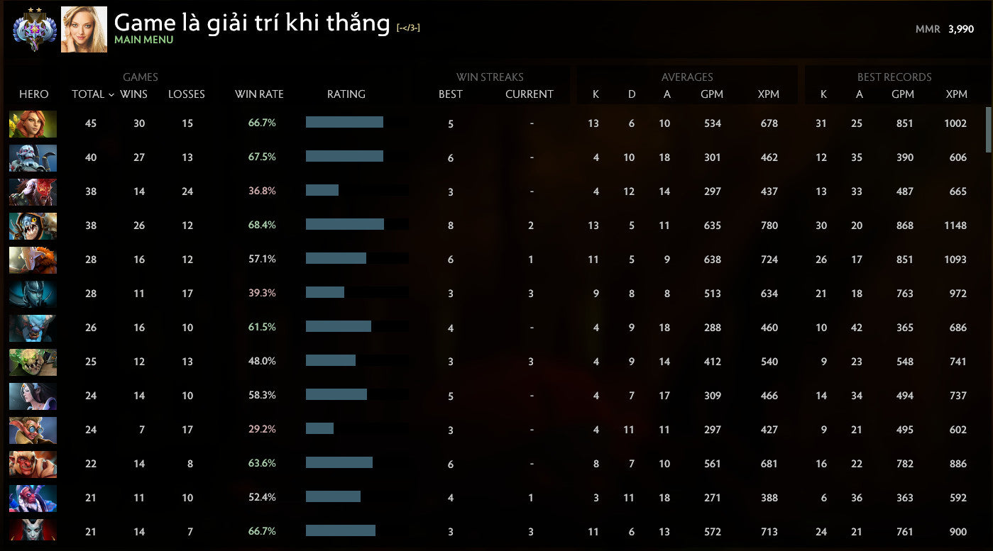 Ancient II | MMR: 3990 - Behavior: 10000