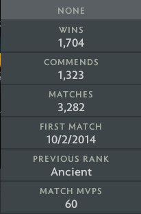 Ancient III | MMR: 4200 - Behavior: 10000