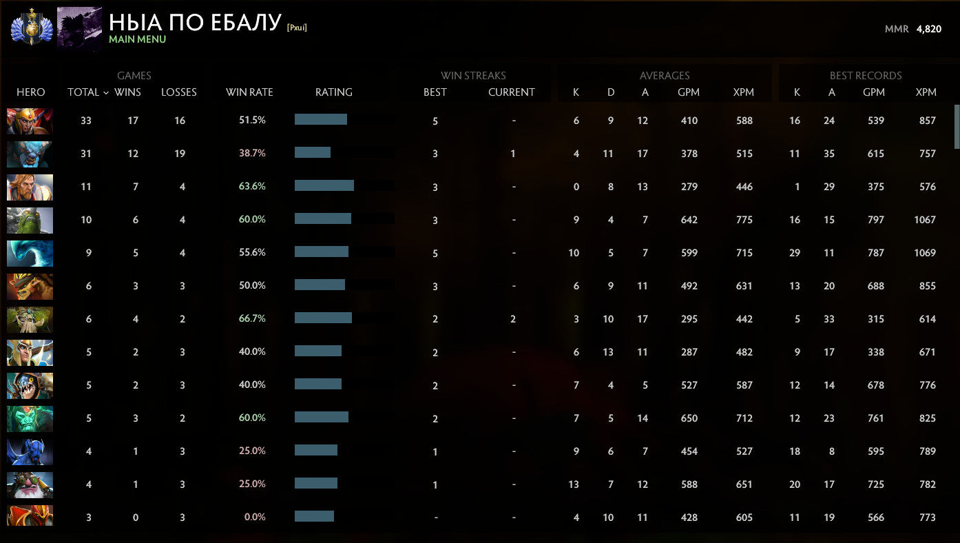 Divine I | MMR: 4820 - Behavior: 10000