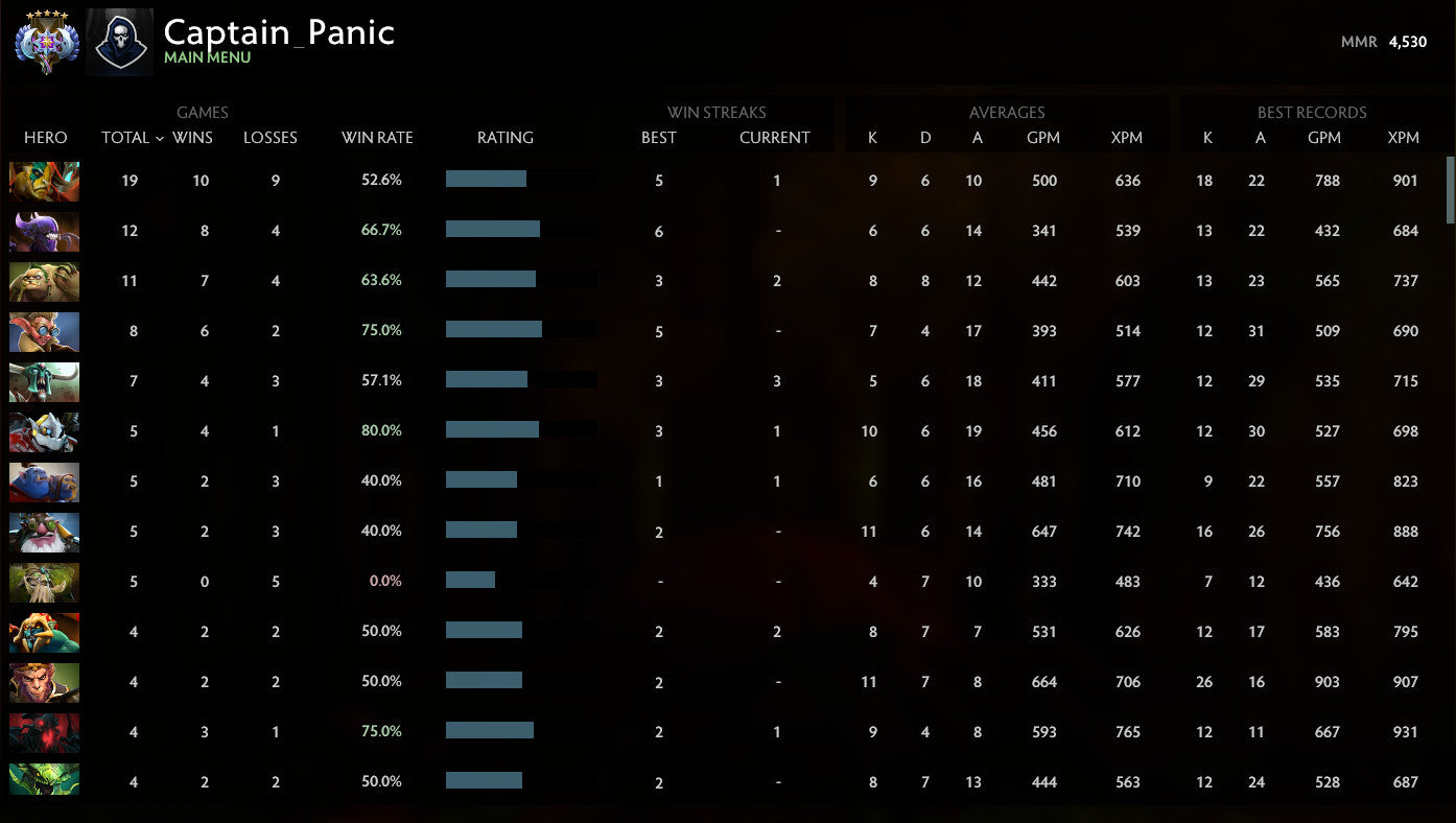 Ancient V | MMR: 4530 - Behavior: 9840