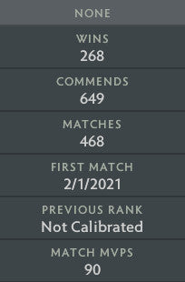 Divine I| MMR: 4640 - Behavior: 10000