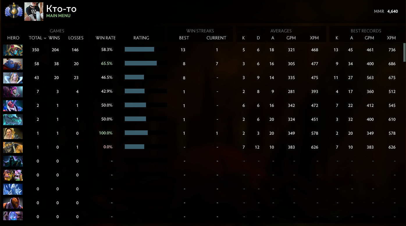 Divine I| MMR: 4640 - Behavior: 10000