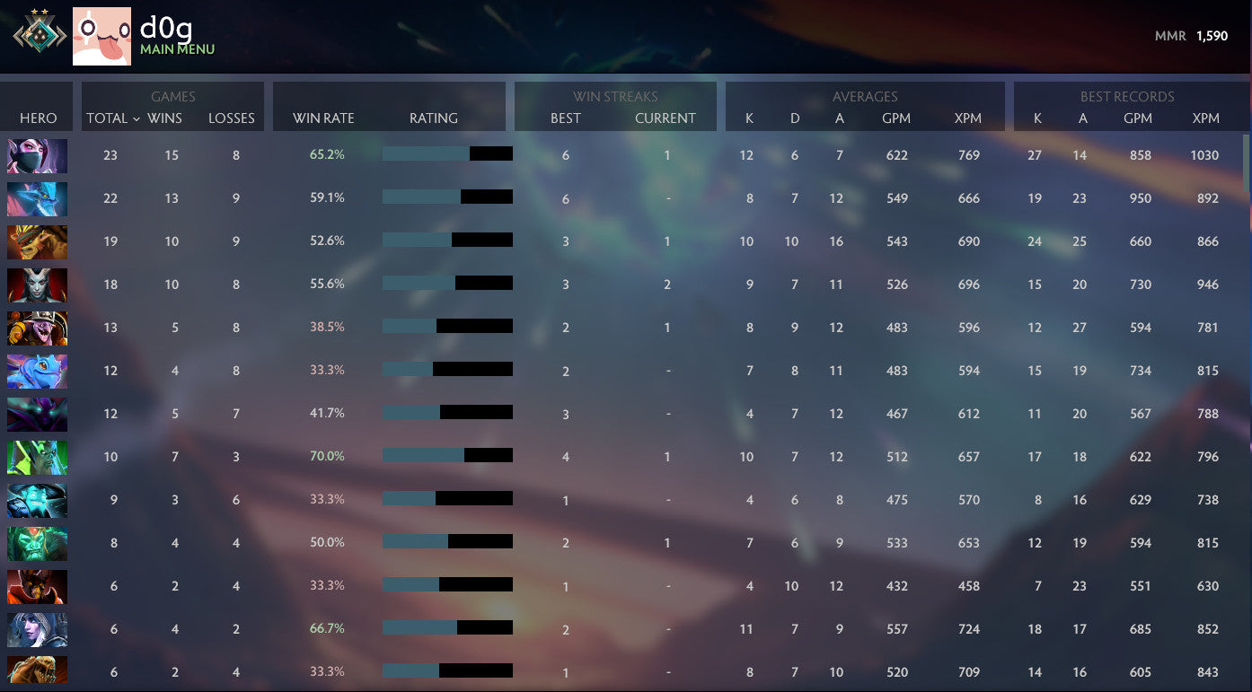 Crusader II | MMR: 1590 - Behavior: 9840