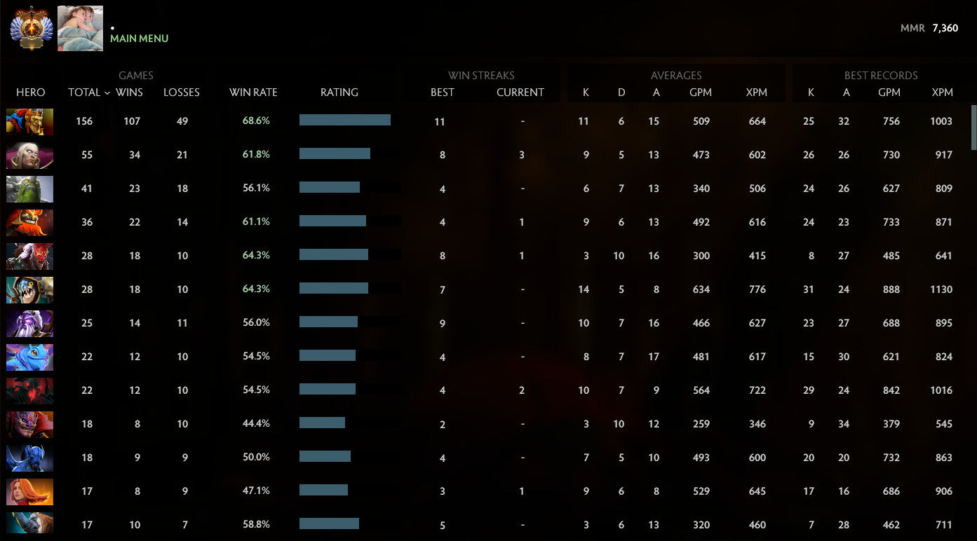 Immortel | MMR : 7360 - Comportement : 10000