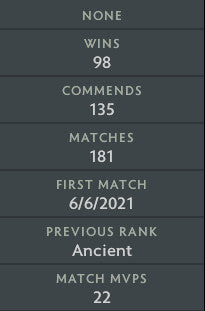 Ancient V | MMR: 4520 - Behavior: 9895